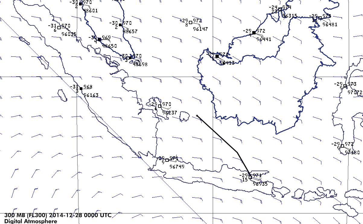 300 Mb Chart