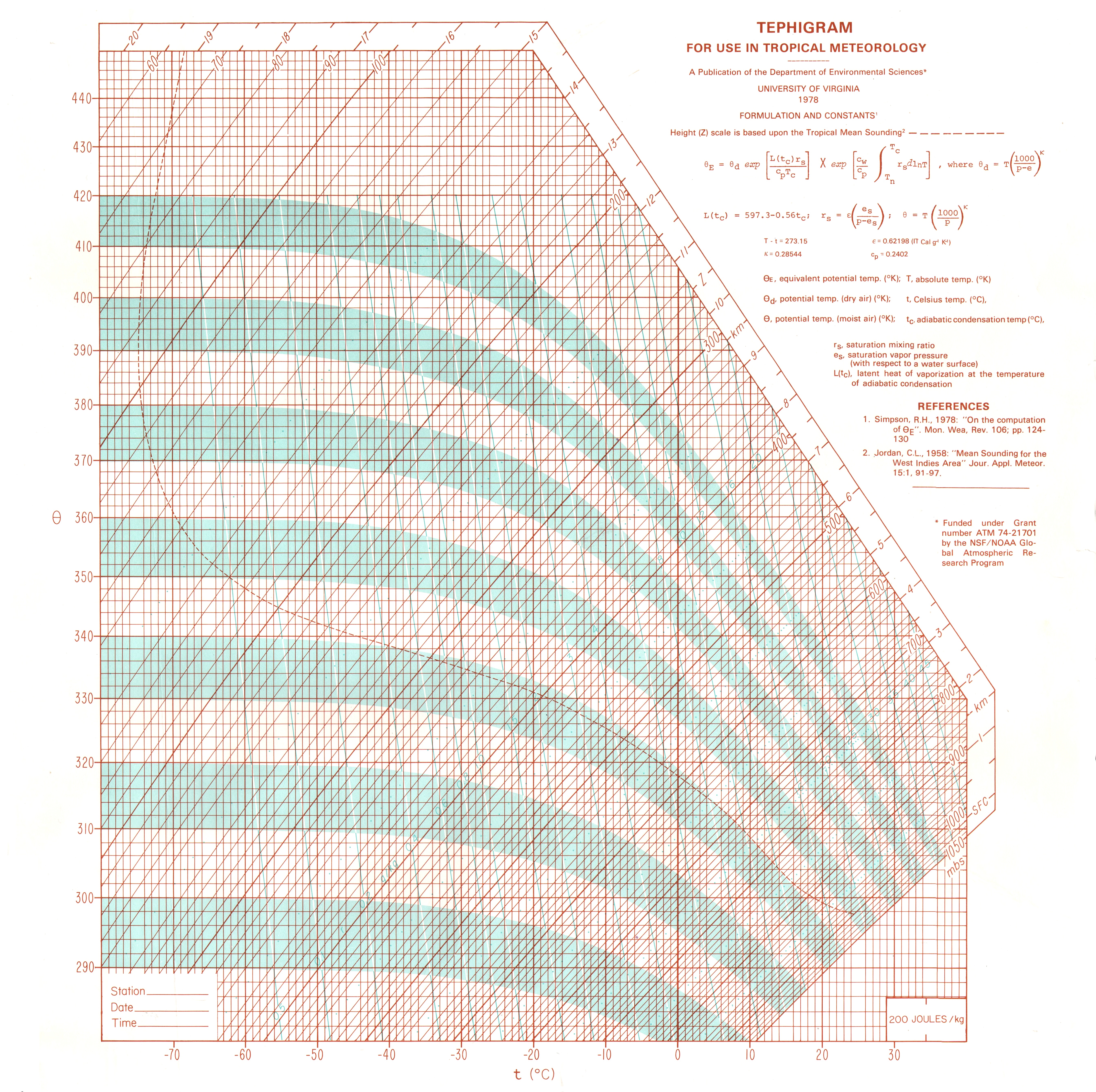 Tephigram software