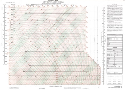 Skew T Chart