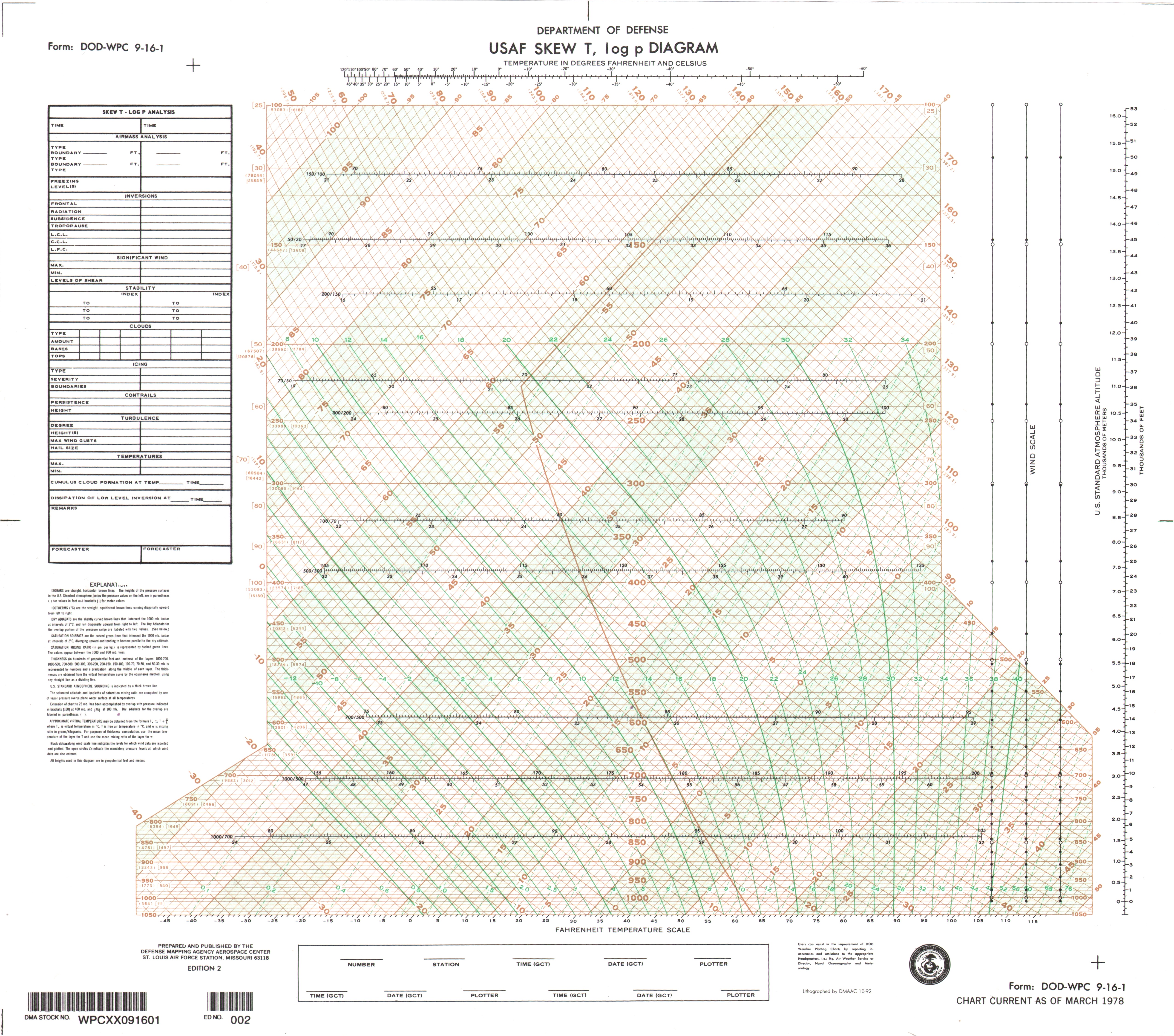 P Chart Pdf