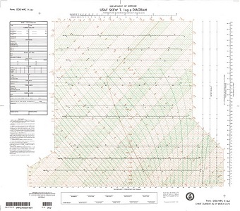 Skew T Chart