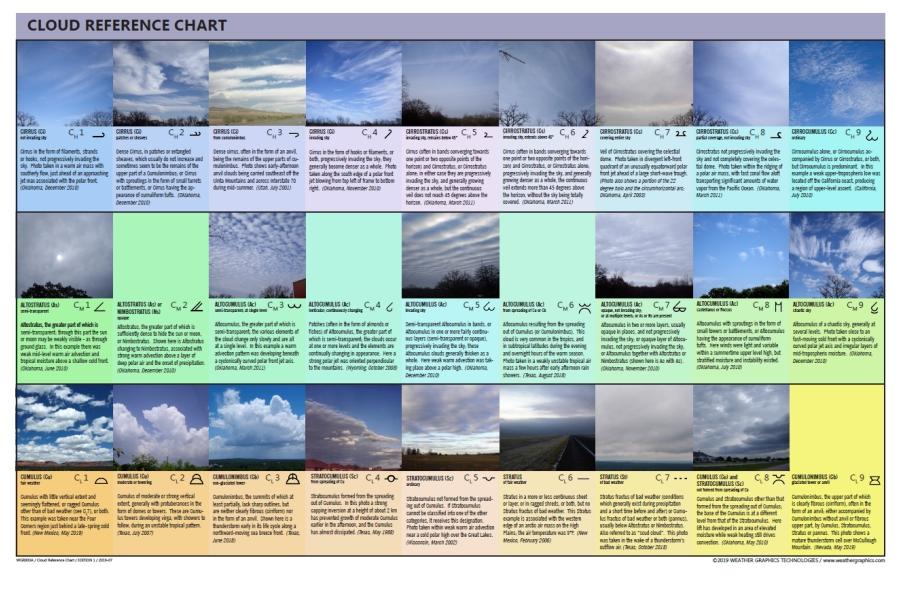 Noaa Sky Watcher Chart