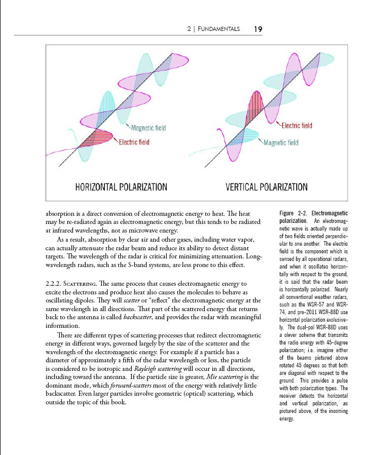 radar handbook pdf